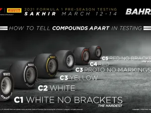 Formula 1 Is Go! Tyre Testing Explained