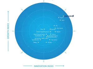Ericsson Positioned As The Leader In Frost Radar: Global 5G Network Infrastructure Market, 2020