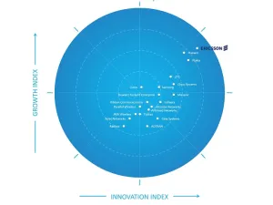 Ericsson Positioned as the Leader in Frost Radar: Global 5G Network Infrastructure Market, 2020