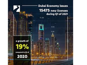 اقتصادية دبي تصدر 15475 رخصة جديدة  خلال الربع الأول من عام 2021