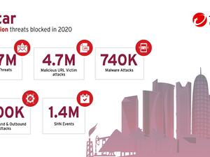 أسهمت الحلول الأمنية المبتكرة لتريند مايكرو  في إيقاف أكثر من 10 ملايين تهديد العام الماضي في قطر