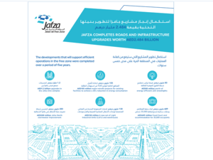 JAFZA Redefines Infrastructure In The Free Zone By Completing Projects Worth Dh2.484 Billion