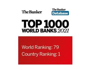 QNB يستمر بتصدر قائمة أفضل 1000 بنك عالمي بالشرق الأوسط وإفريقيا 