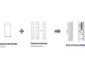 سامسونج تقدم نظام راديو جديداً من الجيل الخامس بهوائيات مدمجة