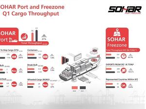 ميناء صحار والمنطقة الحرة يضع السلطنة على خارطة أكبر محطات التجارة العالمية