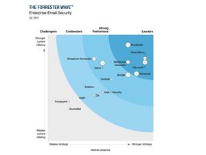 Trend Micro Named A Leader In The Forrester Wave Enterprise Email Security Report 