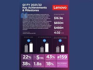 مجموعة لينوفو: نتائج الربع الأول 2021/22