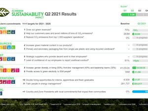 شنايدر إلكتريك تمضي قدماً في تحقيق أهدافها الخاصة بتأثير الاستدامة عبر مواصلة حشد الدعم من الموظفين والشركاء والعملاء