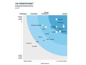 «ذا فوريستر ويف» للأبحاث تصنّف تريند مايكرو كشركة رائدة في أمن البريد الإلكتروني للشركات