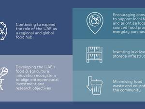 تحفيز الإنتاج المحلي: لرفع كفاءة الإنتاج الغذائي المحلي ومعالجة التحديات الهيكلية مع تحسين القدرات والتدابير التنظيمية. "القابضة" (ADQ) تصدر تقريرها حول مستقبل الغذاء وتعزيز المرونة الغذائية