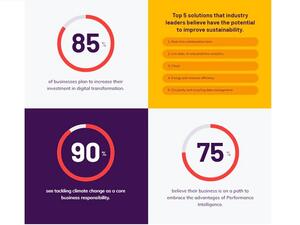 85% Of Industrial Businesses To Increase Investment In Digital Transformation And Sustainability, AVEVA Survey Finds