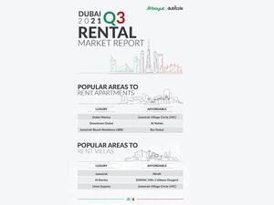 عقارات دبي تعزز أداءها التصاعدي خلال الربع الثالث من عام 2021