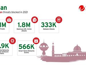 تريند مايكرو تتصدى لأكثر من 4 مليون تهديد إلكتروني في سَلطنة عُمان خلال النصف الأول فقط من عام 2021 