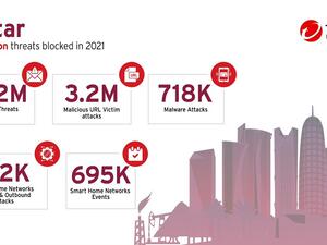 تريند مايكرو تتصدى لأكثر من 6 مليون تهديد إلكتروني في البحرين خلال النصف الأول فقط من عام 2021 