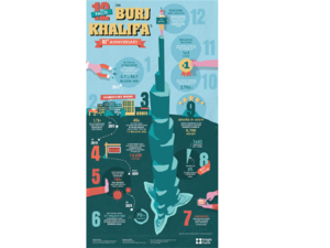 Burj Khalifa Apartment Prices Rise 23% As Iconic Landmark Celebrates It's 12th Birthday
