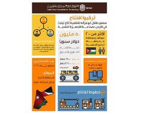 ‘Abu-Ghazaleh for Technology’ to Open its Factory in Jordan