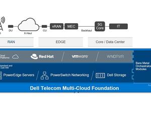 Dell Technologies Telecom Solutions Simplify And Accelerate Modern, Open Network Deployments 