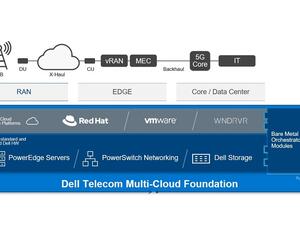 حلول "دِل تكنولوجيز" للاتصالات تعمل على تبسيط وتسريع عمليات نشر الشبكات الحديثة والمفتوحة