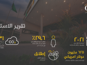 بنك الخليج الدولي يصدر تقريره الأول للاستدامة