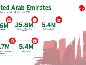 Trend Micro detected and blocked over 104 million threats last year in the UAE, revealed its annual cybersecurity report for 2021