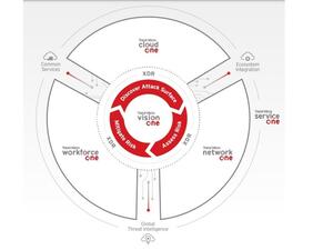 تريند مايكرو تطلق المنصة السيبرانية الأقوى والأشمل لتعزيز الرحلات الرقمية للمؤسسات في قطر والمنطقة 