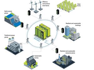 إيتون توسع تعاونها مع مايكروسوفت لتوسيع استخدامات تكنولوجيا مزود الطاقة الاحتياطية القادر على التفاعل مع الشبكات الكهربائية
