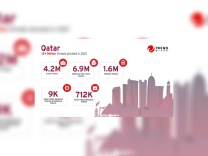 Trend Micro detected and blocked over 15 million threats in Qatar, states its annual cybersecurity report for 2021