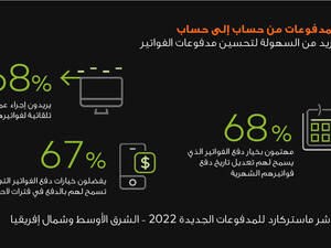 مؤشر ماستركارد للمدفوعات الجديدة 2022: إقبال واسع على أنظمة المدفوعات الرقمية من المستهلكين في منطقة الشرق الأوسط وشمال إفريقيا