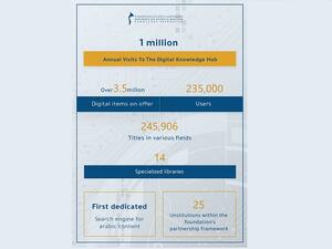 Digital Knowledge Hub Registers 1 Million Annual Visits From 235,000 Users