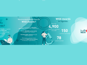 2022 Wise Awards Winners Help Advance Education Globally