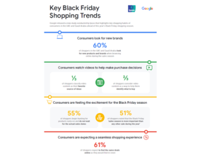 أصدرت شركة Ipsos دراسة جديدة حول رحلة التسوّق للعملاء في منطقة الشرق الأوسط وشمال أفريقيا