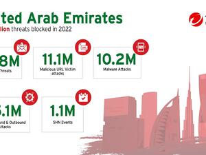 Trend Micro blocks and detects over 58 million threats in the UAE, reveals its midyear roundup report for H1 2022