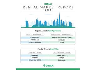 Bayut - Dubai Property - Sales and Rental Market Report for 2022 - High demand in sought after Dubai market driving prices up by over 50% in key areas