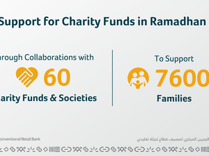 NBB Reiterates Support for Charity Funds this Ramadan