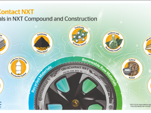 Continental is the First Manufacturer to Launch Series Tyre with a Very High Share of Sustainable Materials