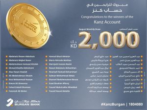 Burgan Bank Announces the Names of the Monthly Draw Winners of Kanz Account 