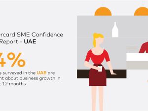 Mastercard SME Confidence Index:  80% of UAE SMEs project similar or increased revenue in 2023 
