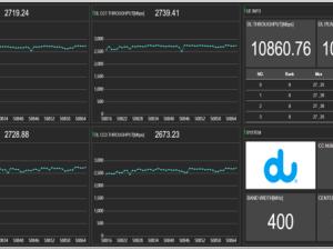 دو تحقق إنجازاً لافت في تجارب تقنية "الجيل الخامس المتقدم"