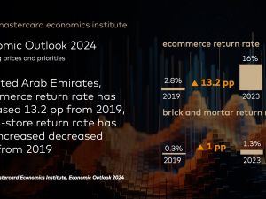 Mastercard Economics Institute’s Economic Outlook for 2024: Empowered consumers to balance price and priority  