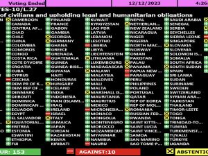 UN voting for ceasefire