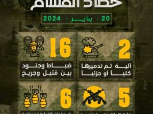 مقتل وجرح 16 ضابطاً وجندياً إسرائيلياً في غزة السبت