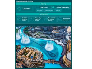 Deloitte reports record real estate transaction levels in Dubai: Sales prices up 18% and rents up 26% in 2023