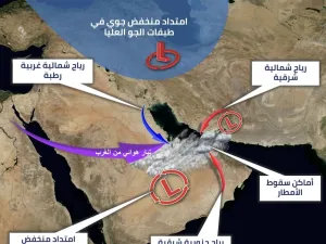 طقس الإمارات
