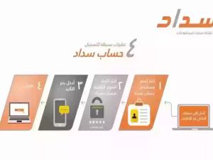 كيف يتم دفع الفواتير عبر نظام سداد المدفوعات في المملكة؟! إليك الخطوات