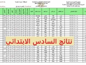نتائج الصف السادس الابتدائي محافظه نينوى - وزارة التربية العراقية