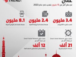 Trend Micro Elevates Digital Resilience, Spearheads Cybersecurity Innovation at COMEX Global Technology Show 2024