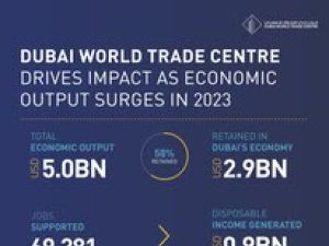 Dubai World Trade Centre Drives Impact as Economic Output Surges to US$4.98 Billion in 2023, up 40% YoY