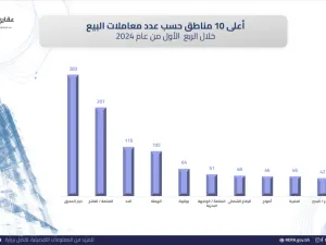 Diyar Al Muharraq