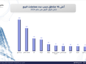 Diyar Al Muharraq