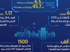 مشروع من أجل توطين التدريب الصيفي للمعلمين